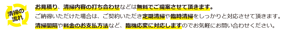 お見積りから清掃・アフターケアまで清掃の流れを紹介